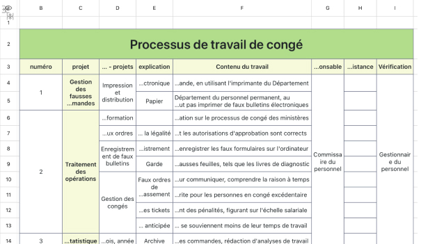 Processus de travail de congé